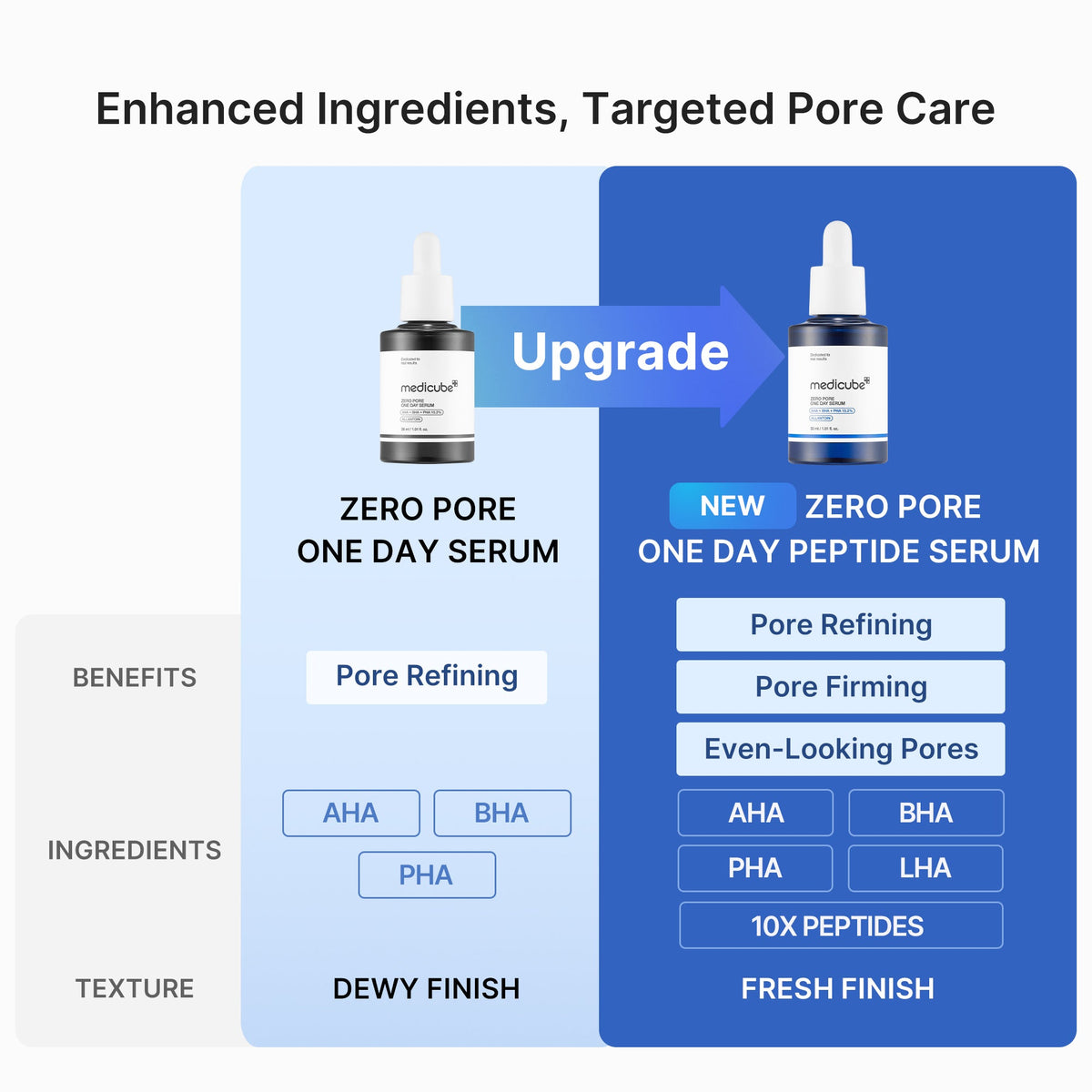zero-pore-one-day-peptide-serum-n8 04_0645823b-85e3-4fda-9dd1-e77249c04cf9.jpg