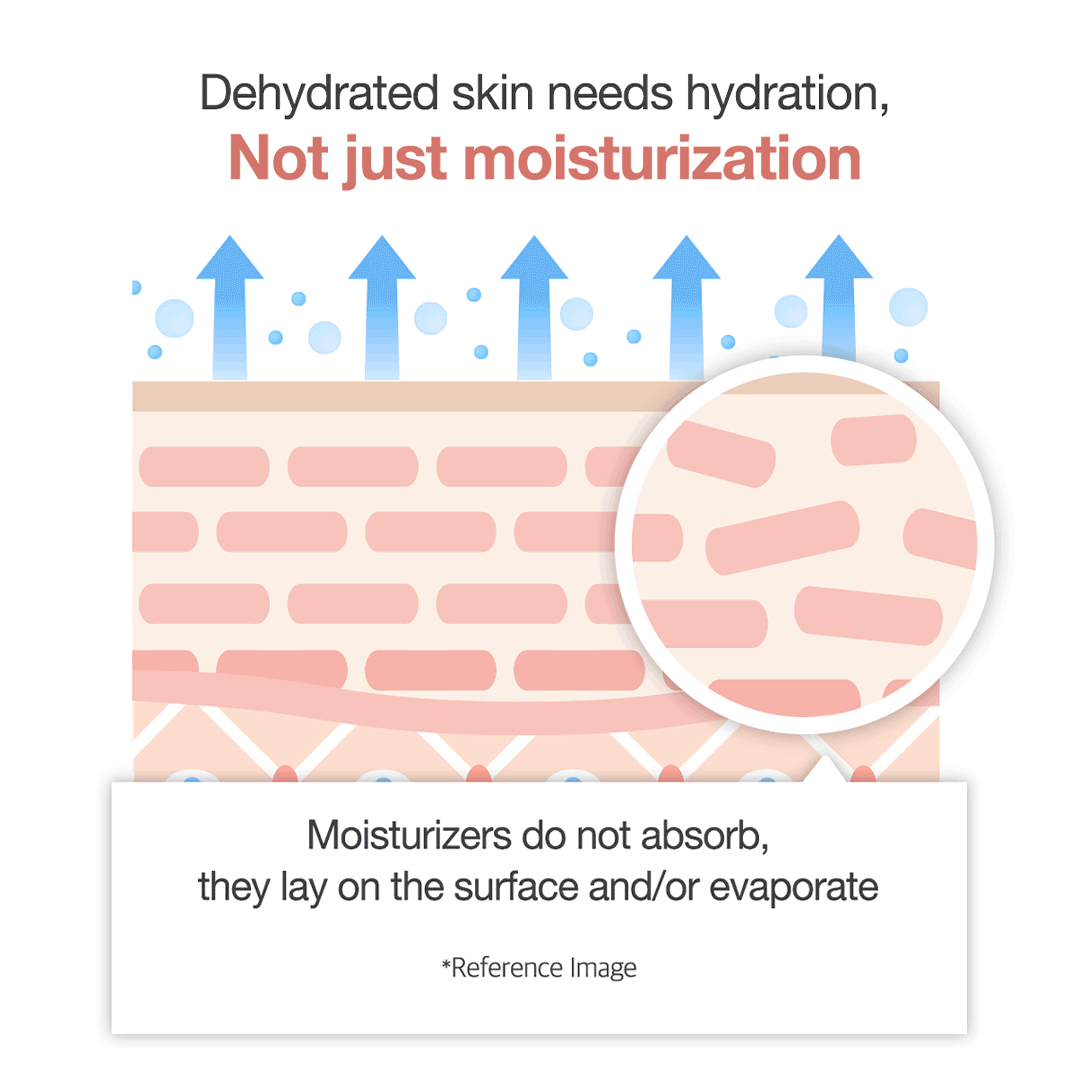 triple-collagen-cream-l6 clinicalresults_collagen_5884f345-5478-489a-a317-7c81d0870b20.gif