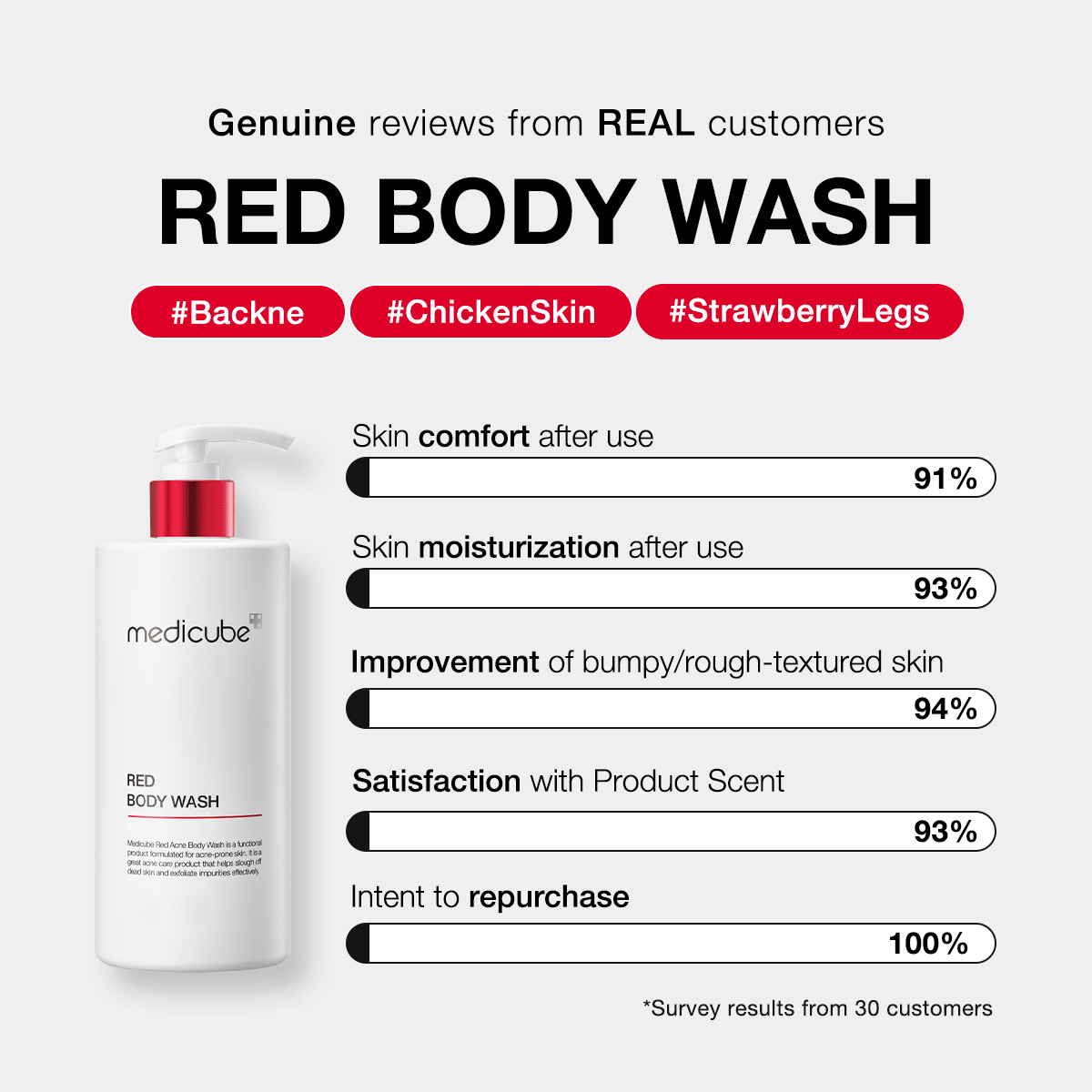 red-body-wash-m2 redbodywash_customers_1_1200x1200_ae8648cb-4afa-44d6-a788-3e33cde9db2a.gif